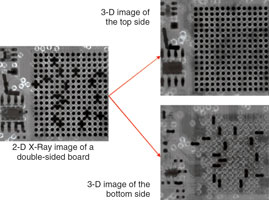 Figure 2. Tomosynthesis slice analysis